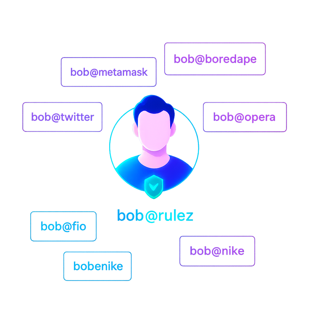 Personalization with FIO Domain